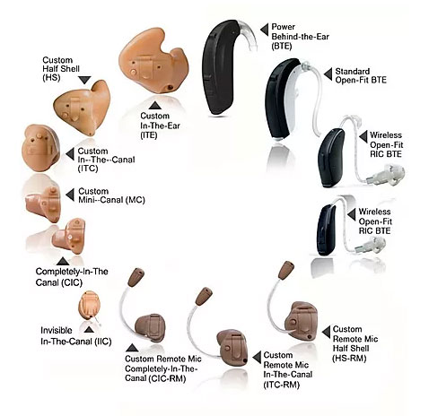Hearing Aid Styles - Sherard Audiology and Hearing Centers - Serving  Nebraska and Wyoming